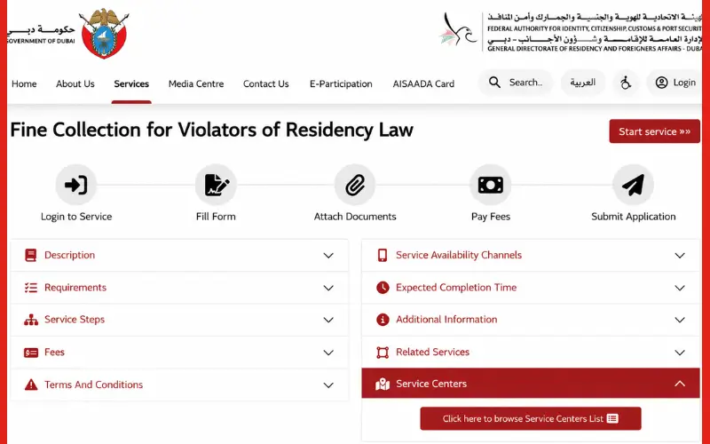 Check Your UAE Visa Fine